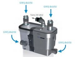 Sanispeed 4 Ünite Girişli, Mutfak, Evye, Bulaşık, Çamaşır Makinesi, Lavabo, Küvet, Duş Kabini Pis Suları Tahliye Pompası