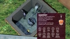 Sanipump GR S Parçalayıcı Bıçaklı Foseptik Dalgıç Pompası 1500W - 11m³/saat - 14 Metre Max. Basma Yüksekliği