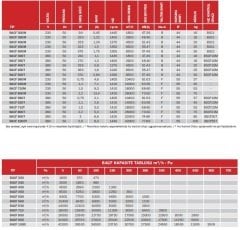 BACF 630M Yatay Atışlı Aksiyel Çatı Fanı, 230 Volt Monofaze