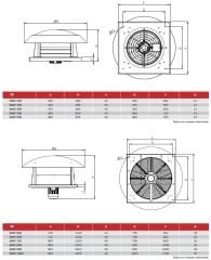 BACF 900T Yatay Atışlı Aksiyel Çatı Fanı, 380 Volt Trifaze