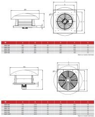 BACF 1000T Yatay Atışlı Aksiyel Çatı Fanı, 380 Volt Trifaze