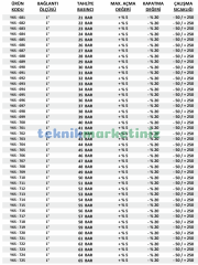 1'' 25 BAR Sabit Basınçlı Mühürlü CE Belgeli Emniyet Ventili YKS-685