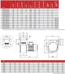 BDS 1M (140-70) Aluminyum Gövdeli Radyal Fan