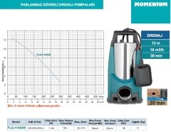 1100W 13 mSS - 20 Ton m3/saat Pis, Kirli Su Drenaj Dalgıç Pompası Paslanmaz Gövdeli 220Volt MOMENTUM PLS-1100SW