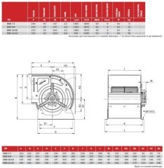 BDD 7-7 Kendinden Motorlu Çift Emişli Santrifuj Fan