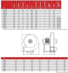 ORB Orta Basınçlı Radyal Fanlar