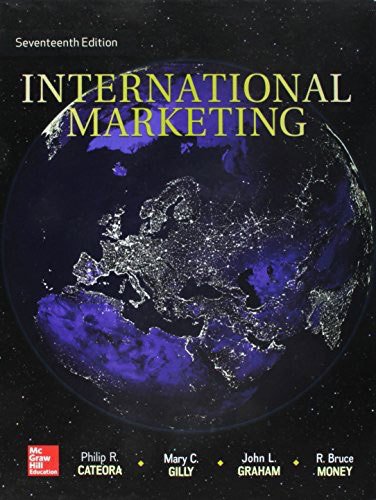 International Marketing