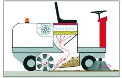 PB 110 Sürücülü Benzin Motorlu Yer Süpürme Makineleri Bursa