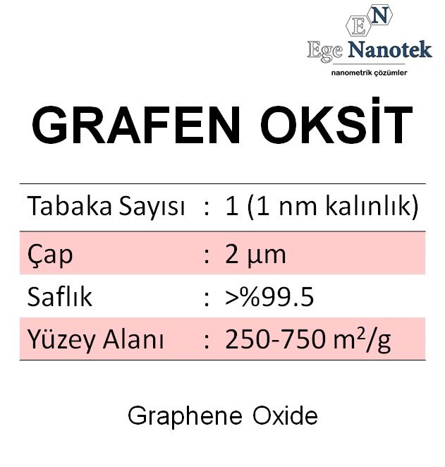 Grafen Oksit Tek tabaka Çap: 2mikron Kalınlık: 1nm Saflık: %99.5