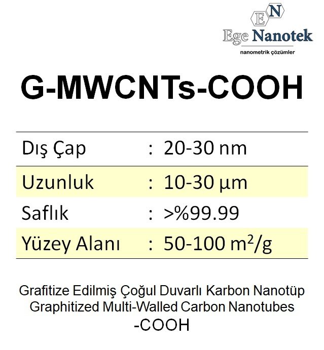 Grafitize edilmiş Çoğul Duvarlı Karbon Nanotüp-COOH ilaveli G-MWCNT-COOH Dış Çap:20-30 nm Uzunluk:10-30 mikron