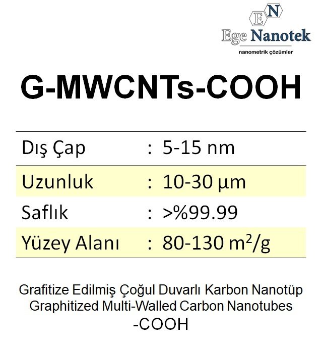 Grafitize edilmiş Çoğul Duvarlı Karbon Nanotüp-COOH ilaveli G-MWCNT-COOH Dış Çap:5-15 nm Uzunluk:10-30 mikron