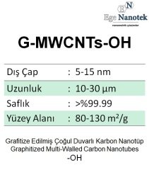 Grafitize edilmiş Çoğul Duvarlı Karbon Nanotüp-OH ilaveli G-MWCNT-OH Dış Çap:5-15 nm Uzunluk:10-30 mikron