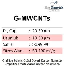 Grafitize edilmiş Çoğul Duvarlı Karbon Nanotüp G-MWCNT Dış Çap:20-30 nm Uzunluk:10-30 mikron