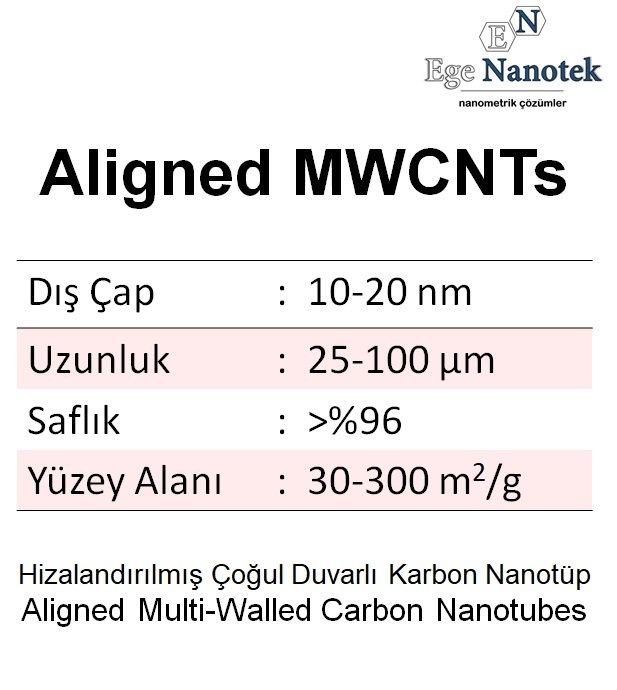Aligned Ayarlanmış Hizalandırılmış MWCNT 25-100 mikron 10-20 nm 96%