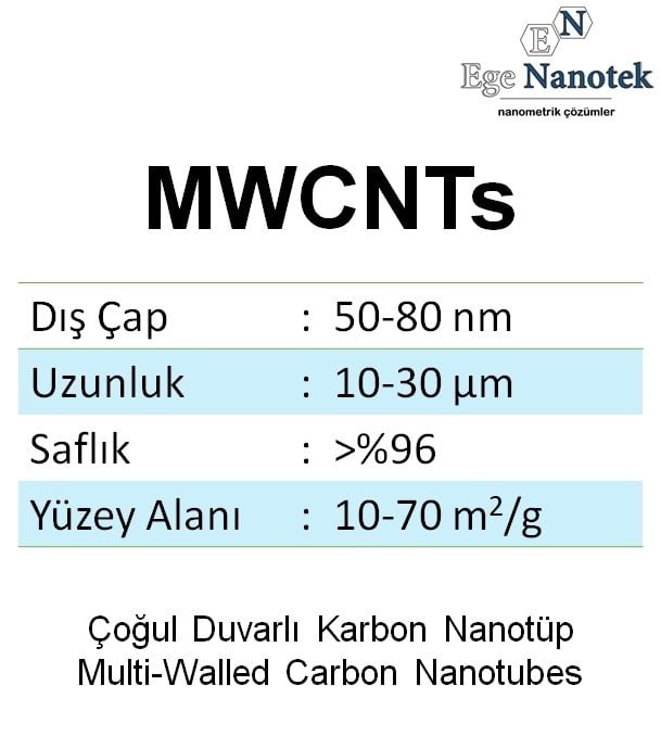 Çoğul Duvarlı Karbon Nanotüp MWCNT Dış Çap:50-80 nm Uzunluk:10-30 mikron 10-70 m2/g %96