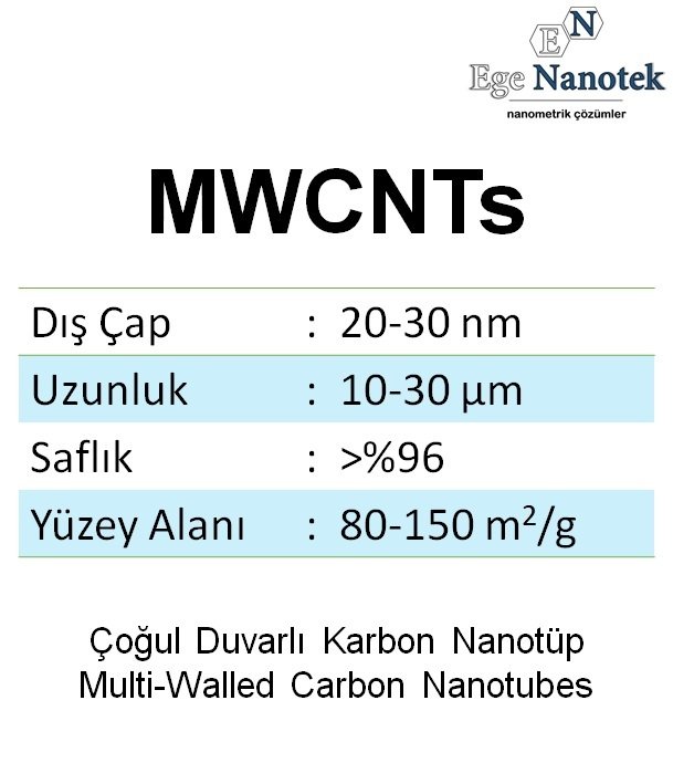 Çoğul Duvarlı Karbon Nanotüp MWCNT Dış Çap:20-30 nm Uzunluk:10-30 mikron 80-150 m2/g %96