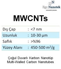 Çoğul Duvarlı Karbon Nanotüp MWCNT Dış Çap:7 nm Uzunluk:10-30 mikron 450-500 m2/g %96