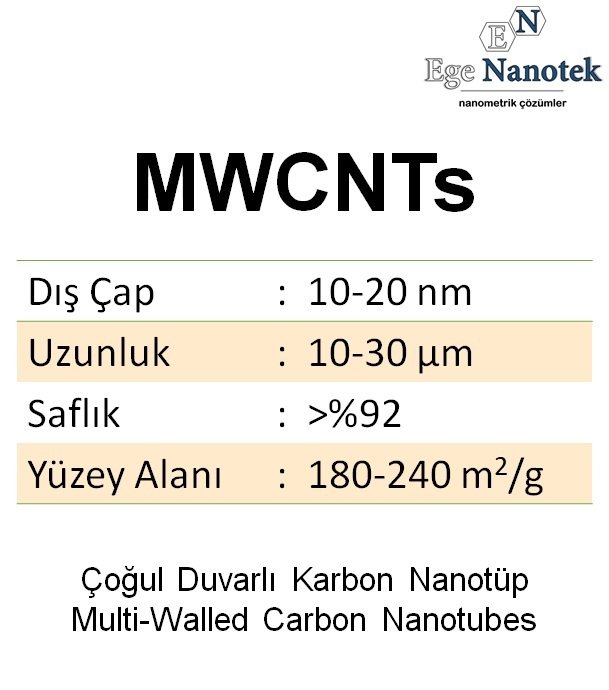 Çoğul Duvarlı Karbon Nanotüp MWCNT Dış Çap:10-20 nm Uzunluk:10-30 mikron 180-240 m2/g %92