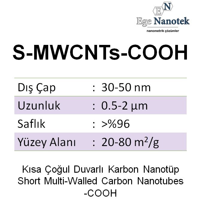 Kısa Çoğul Duvarlı Karbon Nanotüp-COOH Short-MWCNT-COOH Dış Çap:30-50 nm Uzunluk:0.5-2 mikron 20-80 m2/g %96
