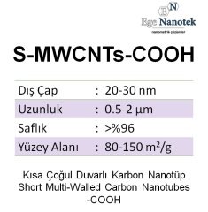 Kısa Çoğul Duvarlı Karbon Nanotüp-COOH Short-MWCNT-COOH Dış Çap:20-30 nm Uzunluk:0.5-2 mikron 80-150 m2/g %96