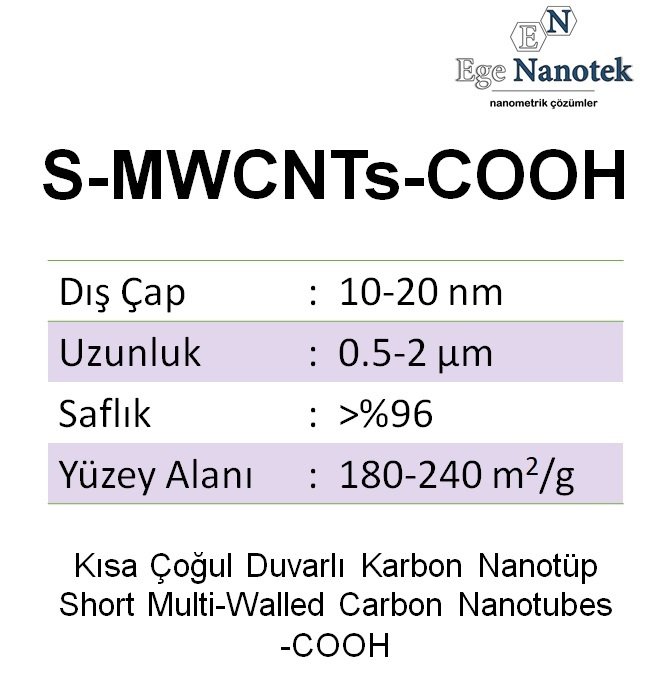 Kısa Çoğul Duvarlı Karbon Nanotüp-COOH Short-MWCNT-COOH Dış Çap:10-20 nm Uzunluk:0.5-2 mikron 180-240 m2/g %96
