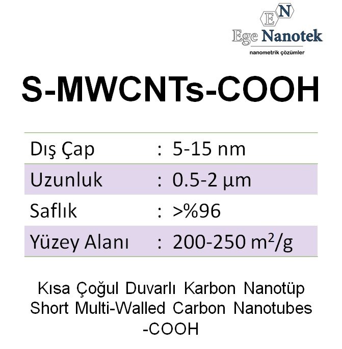 Kısa Çoğul Duvarlı Karbon Nanotüp-COOH Short-MWCNT-COOH Dış Çap:5-15 nm Uzunluk:0.5-2 mikron 200-250 m2/g %96