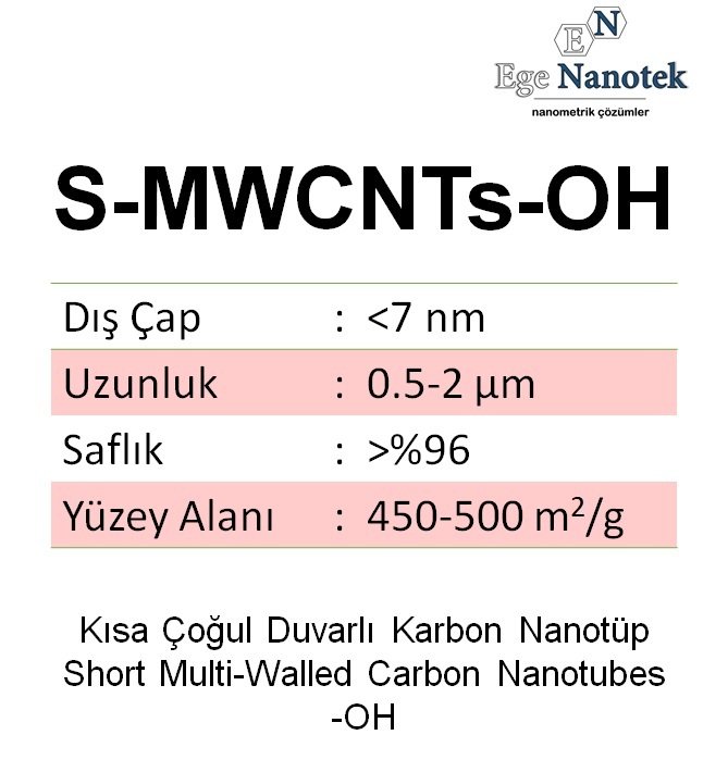 Kısa Çoğul Duvarlı Karbon Nanotüp-OH Short-MWCNT-OH Dış Çap:7 nm Uzunluk:0.5-2 mikron 450-500 m2/g %96