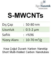 Kısa Çoğul Duvarlı Karbon Nanotüp Short-MWCNT Dış Çap:50-80 nm Uzunluk:0.5-2 mikron 10-70 m2/g %96