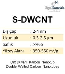 Kısa Çift Duvarlı Karbon Nanotüp Short-SWCNT Dış Çap:2-4 nm Uzunluk:0.5-2.5 mikron 350-550 m2/g %65