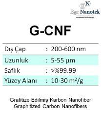 Grafitize edilmiş Karbon Nanofiber 200-600nm %99.99
