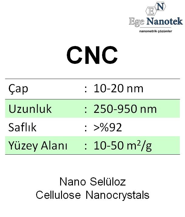 Nano Selüloz CNC Çap:10-20 nm Uzunluk:250-950nm
