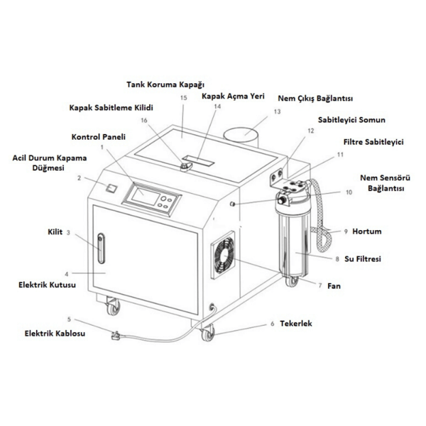 TWH-12 Ultrasonik Nemlendirme Cihazı