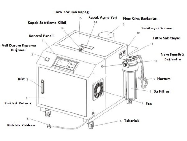 TWH-4 Premium Ultrasonik Nemlendirme Cihazı