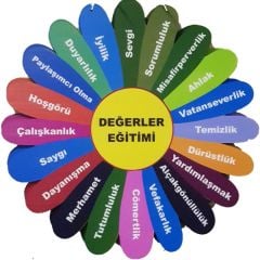 Değerler Eğitimi Ahşap  Pano