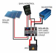 SOLAR-DL Off-Grid Veri Kayıt Cihazı