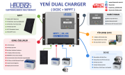 DUALCHARGER-4030AMD (MPPT+DC DC )