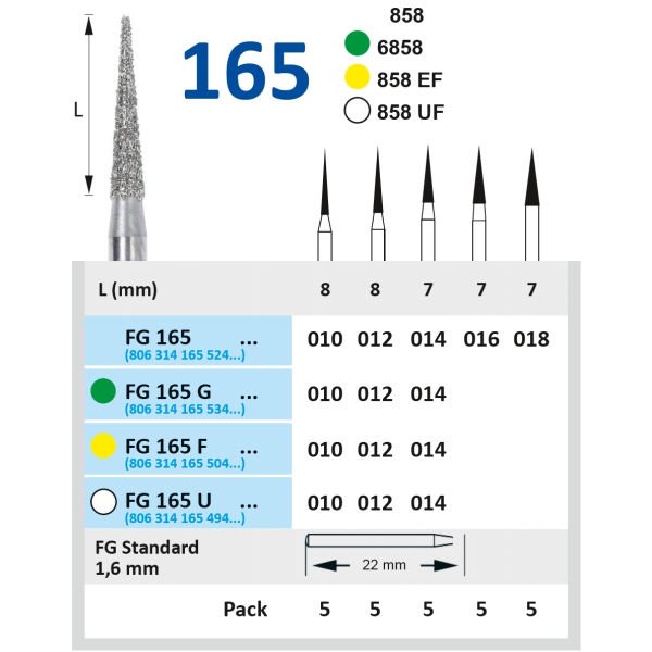 Alev Uç Elmas Frez - FG 165