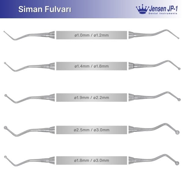 Siman Fulvarı