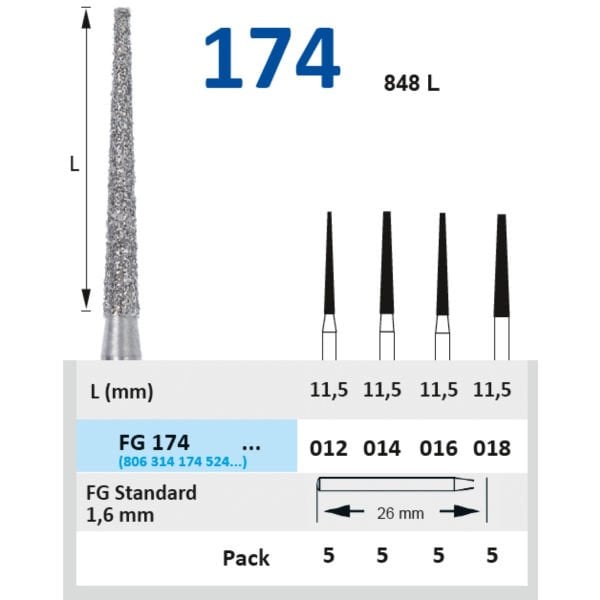 Konik Düz Uç Frez - FG 174