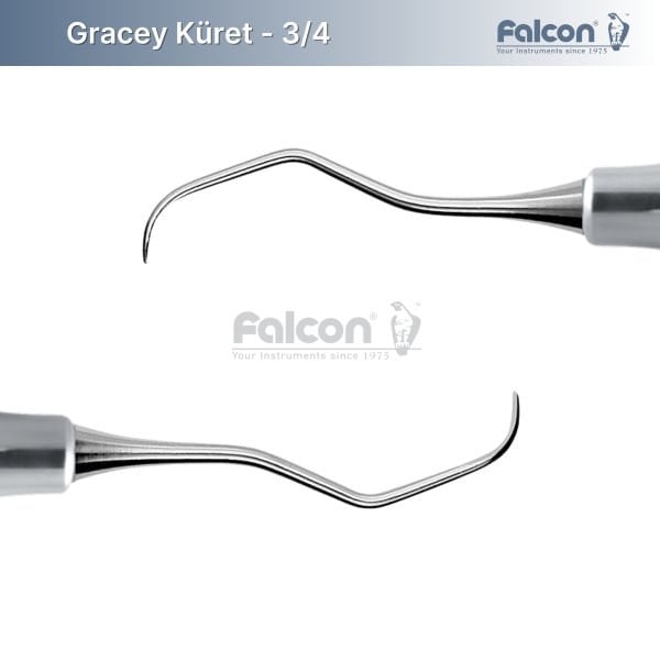 Gracey Küret - Fig. 3/4 Anterior