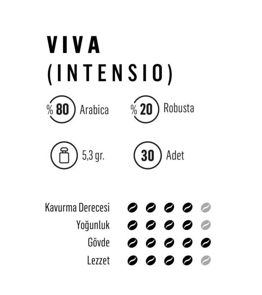 Coffee La Viva INTENSIO Kapsül Kahve Nespresso Uyumlu 30x5,3 gr (6x30 1 Koli)