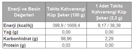 KAHVERENGİ ŞEKER KÜP 500 GR