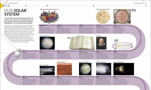 The Planets: The Definitive Visual Guide to Our Solar System - Dorling Kindersley