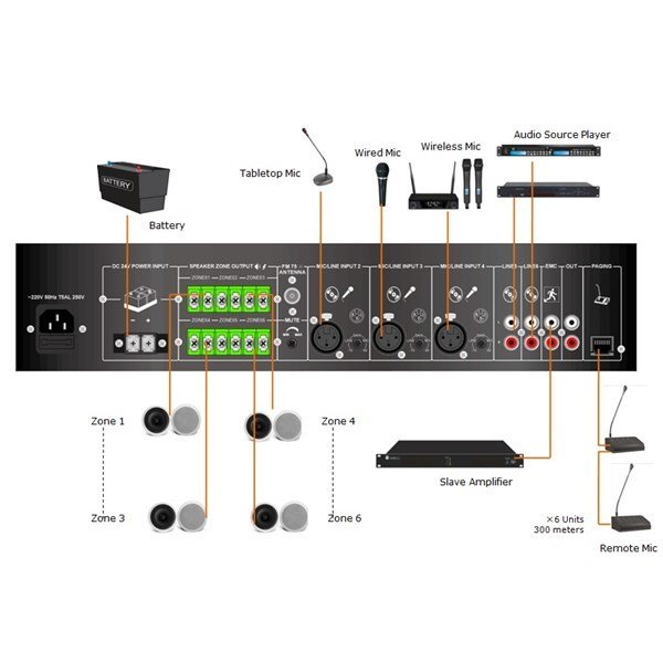 CMX DA-120MT 6 Bölge 120W Mikser Amfi Mp3, USB & SD Girişli