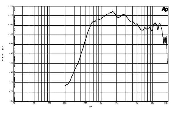 B&C DE64TN 2'' Tweeter 220 Watt