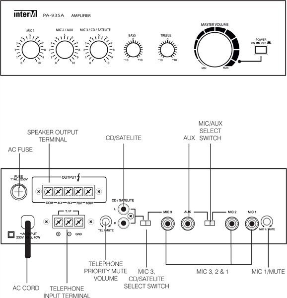 Inter-m PA 935 35W/100V Mikser Amfi