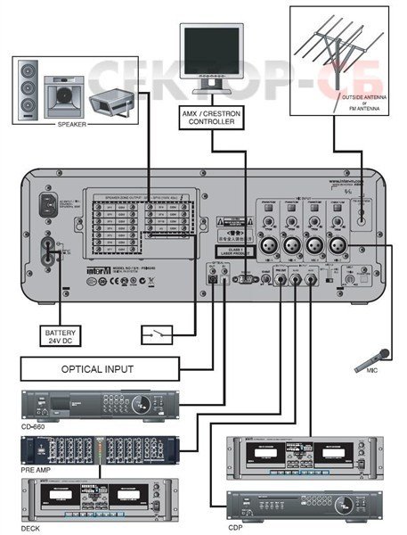 İnter-m PSI-5240 A - 10 Bölgeli 240W Compact Anons Sistemi