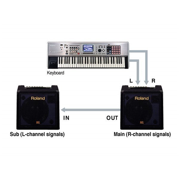 Roland KC-350