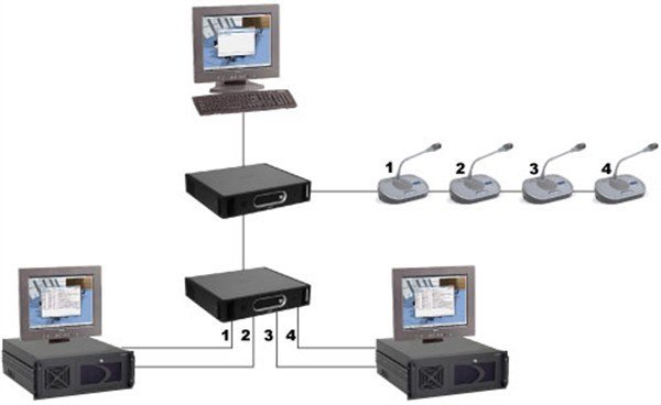 Bosch - DCN-SWIND-E