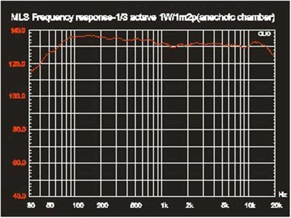 AudioCenter PF 152+ Pasif Kabin Hoparlör